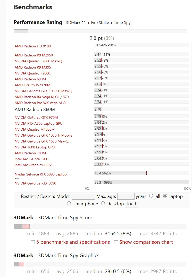 AMD Medusa Point