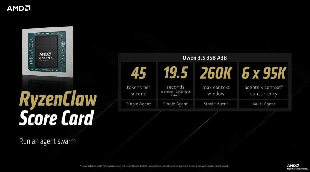 AMD RyzenClaw