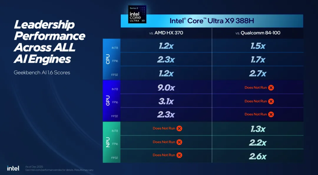 Core Ultra X9 388H
