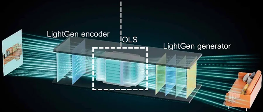 LightGen Encode