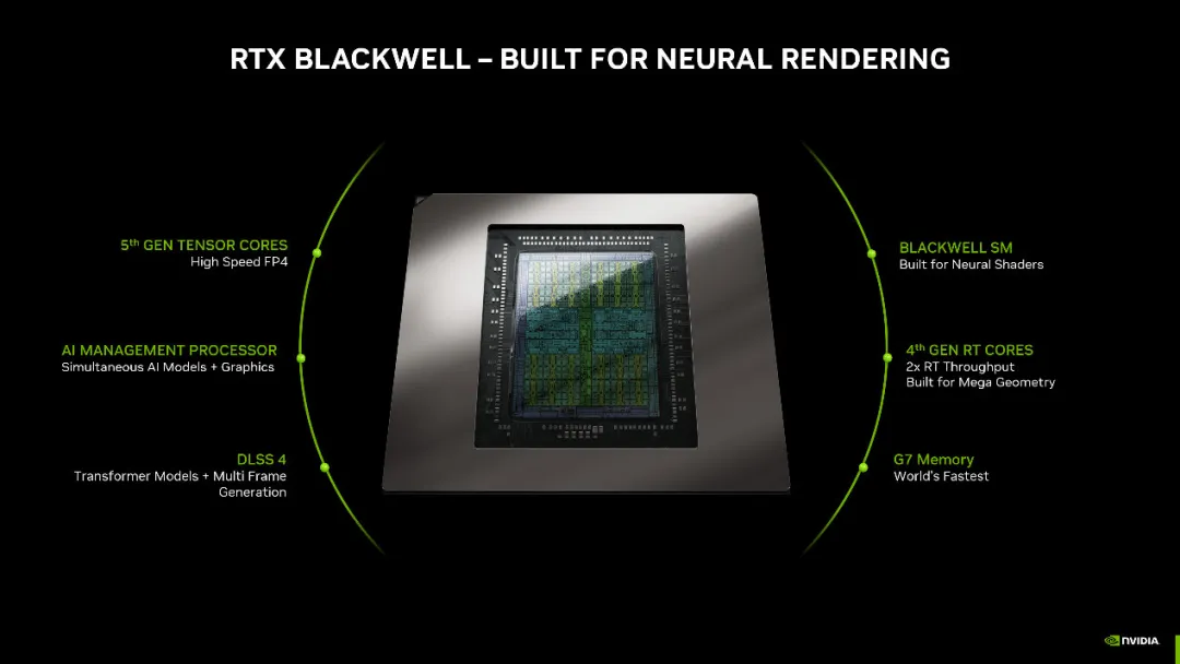 NVIDIA RTX5060 Desktop and Laptop
