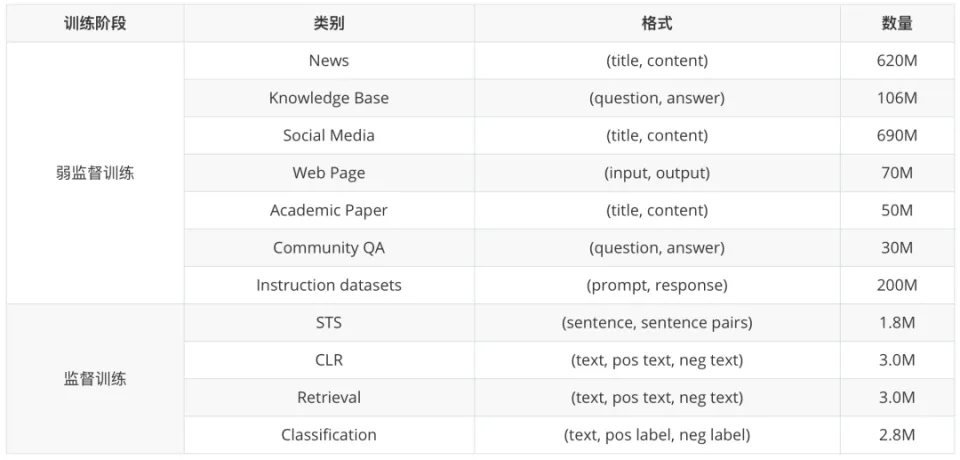 Tencent Embedded-v2