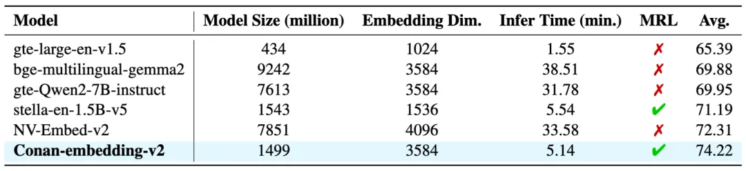 Tencent Embedded-v2