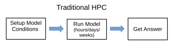 Traditonal HPC