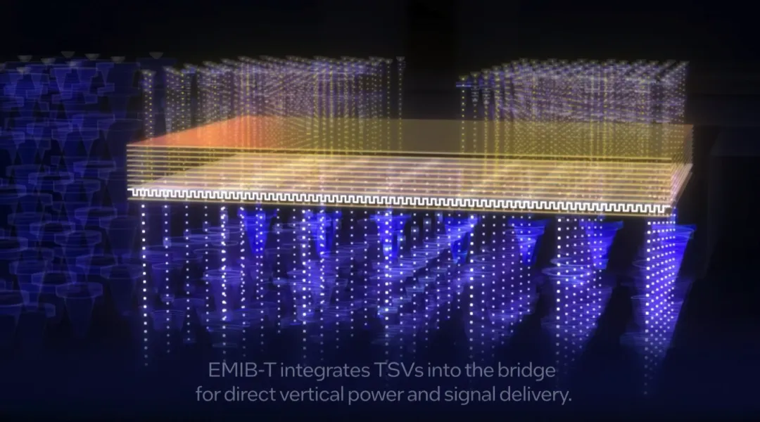 Intel EMIB-T