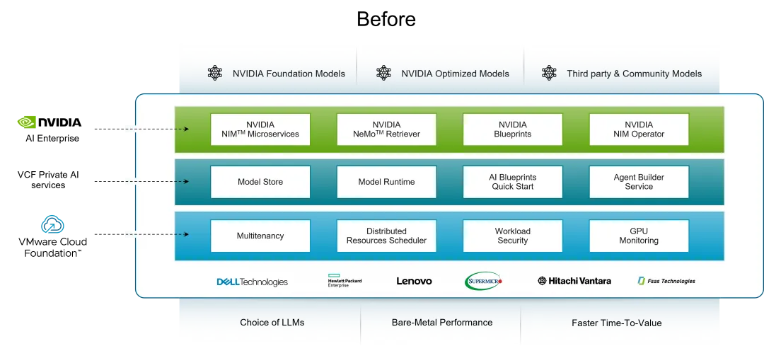VMware Private AI