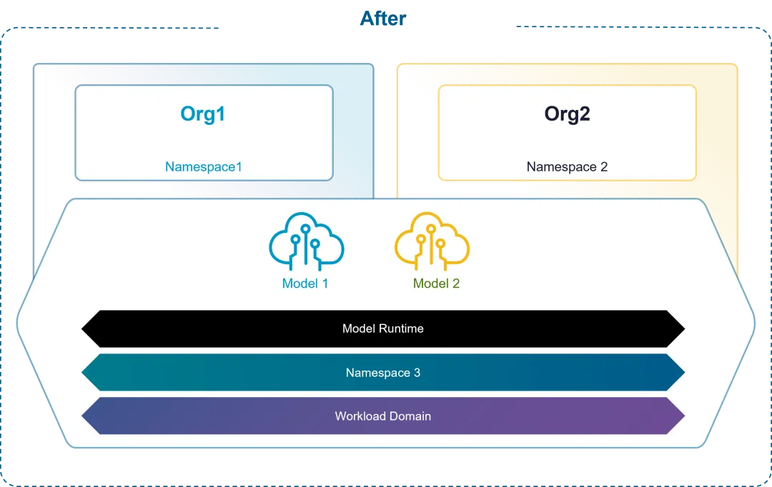 VMware Private AI