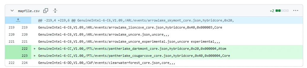 Intel Panther Lake Hybrid Architecture