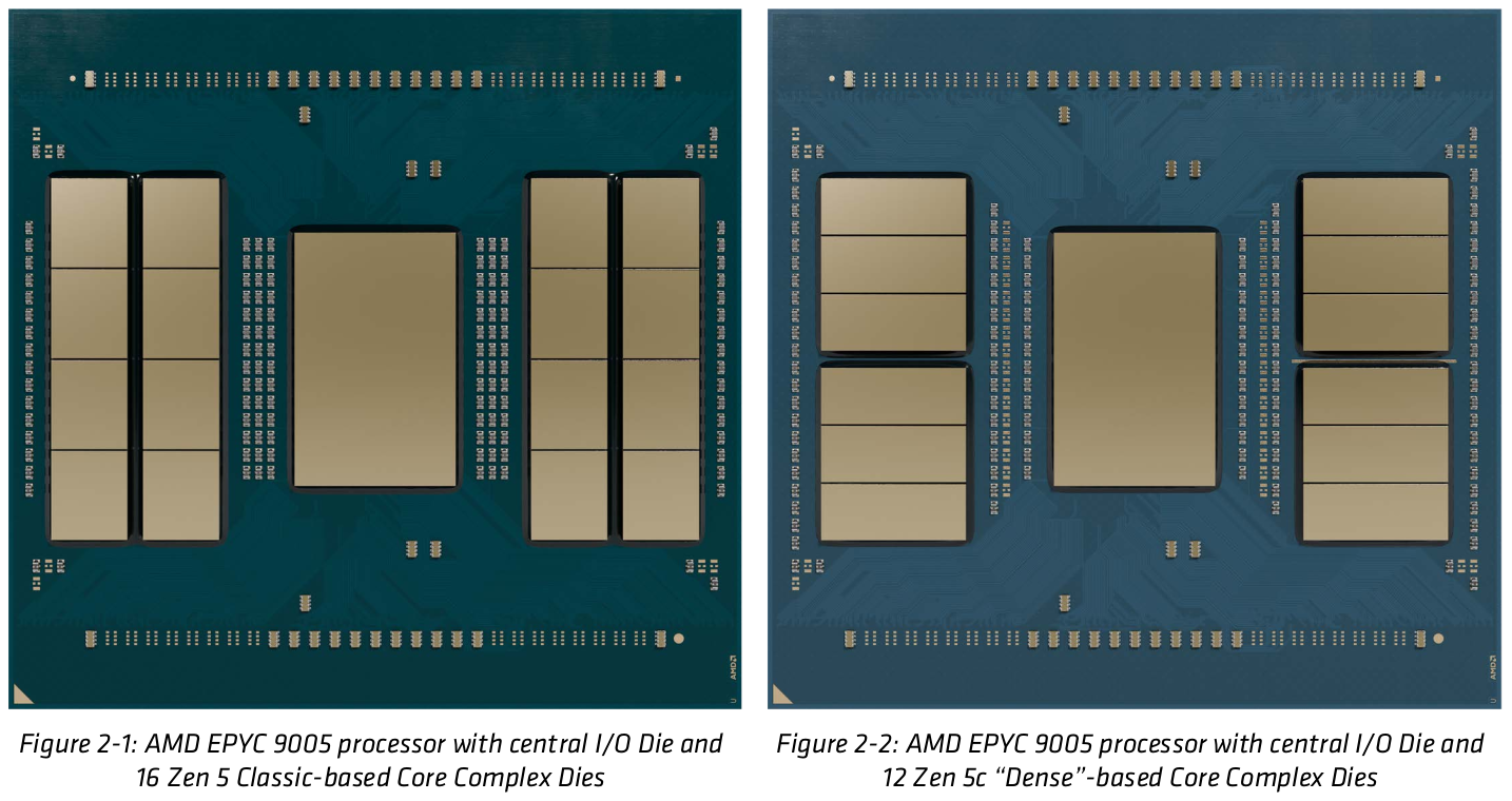 AMD EPYC 9005 Turin
