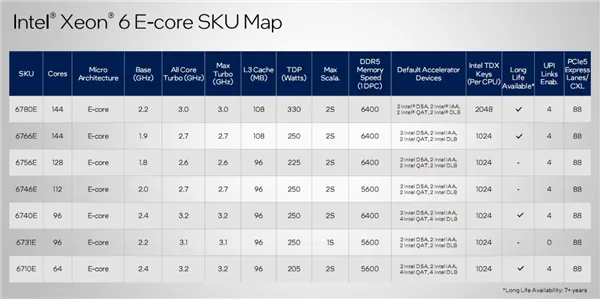 AMD EPYC 9005 vs Intel Xeon 6