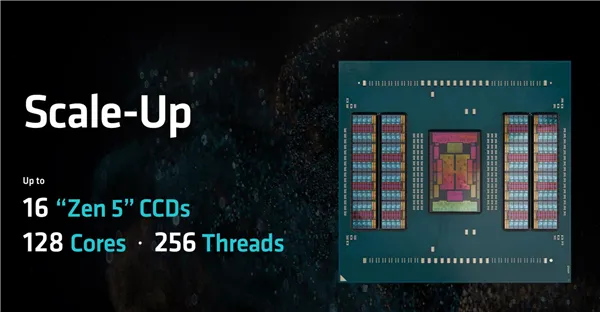 AMD EPYC 9005 vs Intel Xeon 6