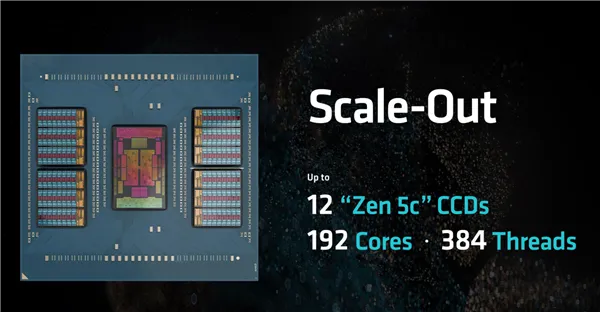 AMD EPYC 9005 vs Intel Xeon 6