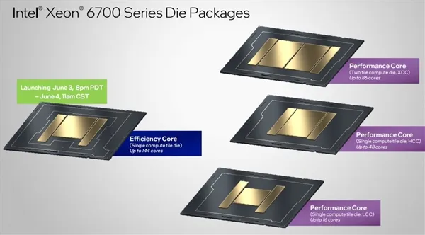 AMD EPYC 9005 vs Intel Xeon 6
