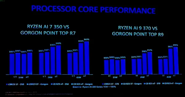 AMD Mainstream Laptop APUs are running out of steam