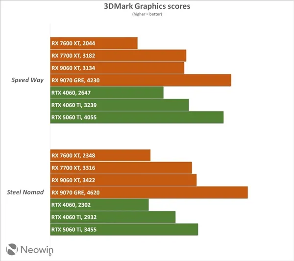 AMD Radeon RX 9070