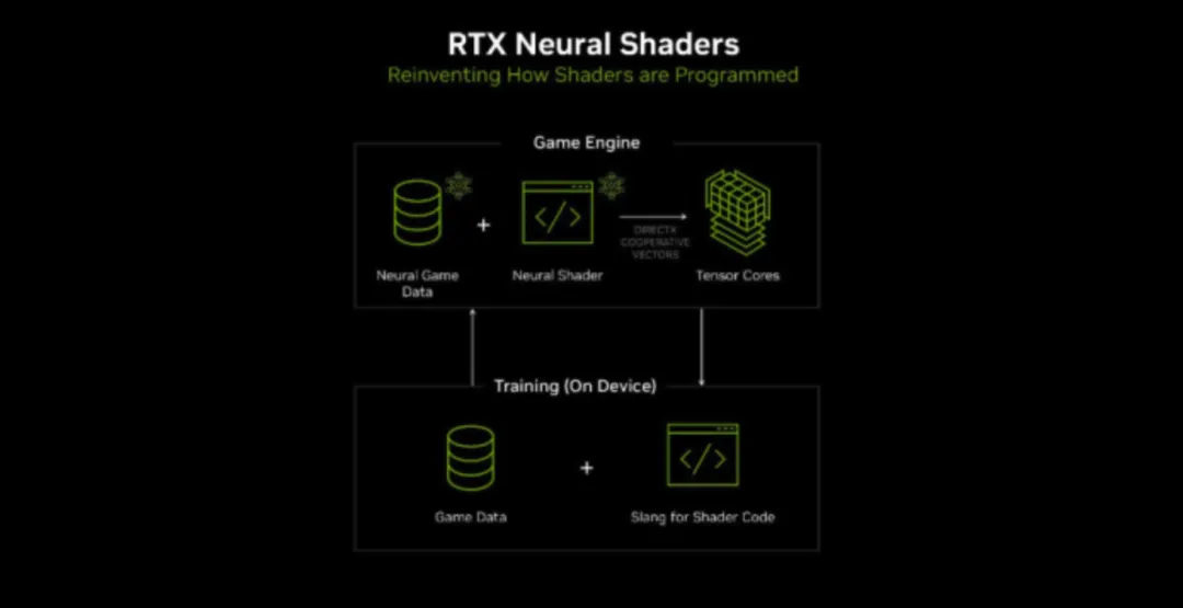 AMD 9070 XT
