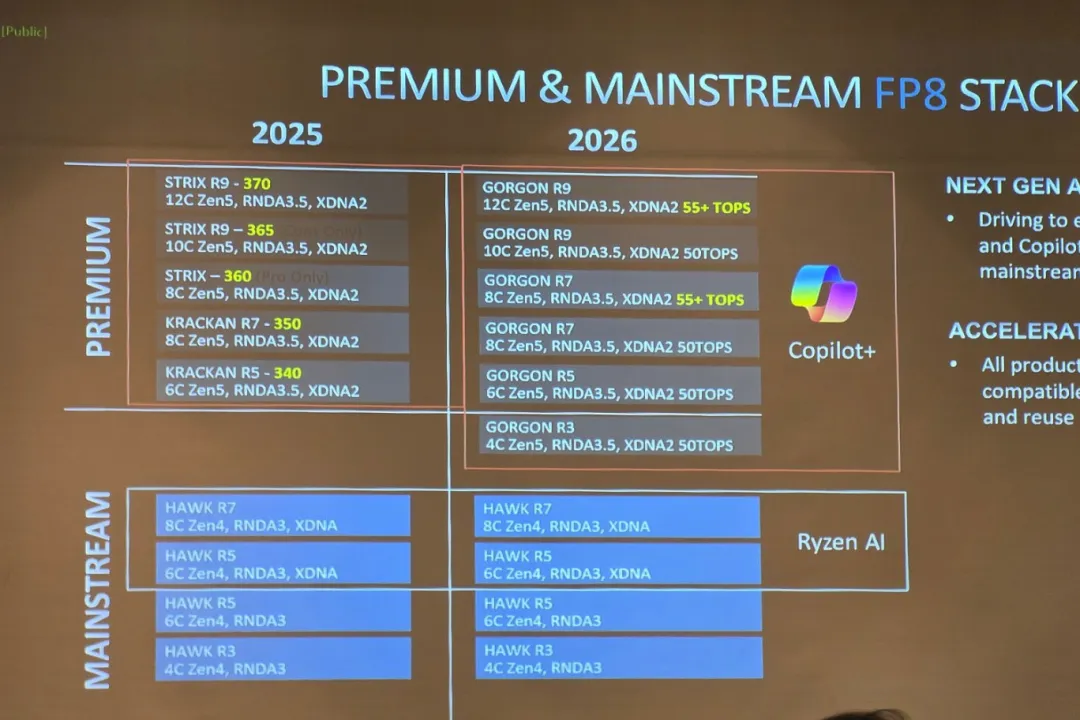 AMD 7400