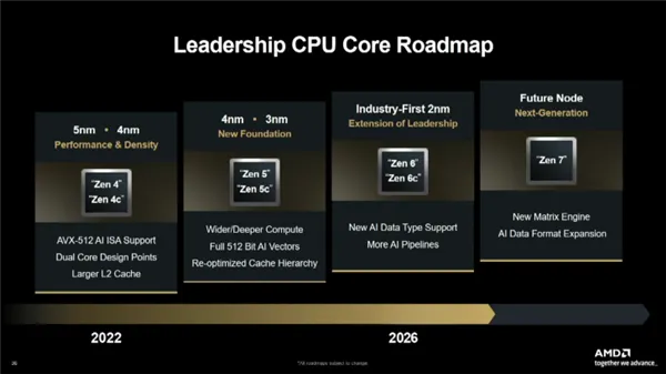 Zen 6 EPYC Venice
