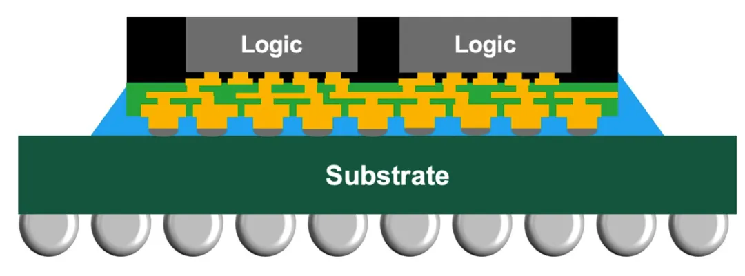AMD Zen6 CPU