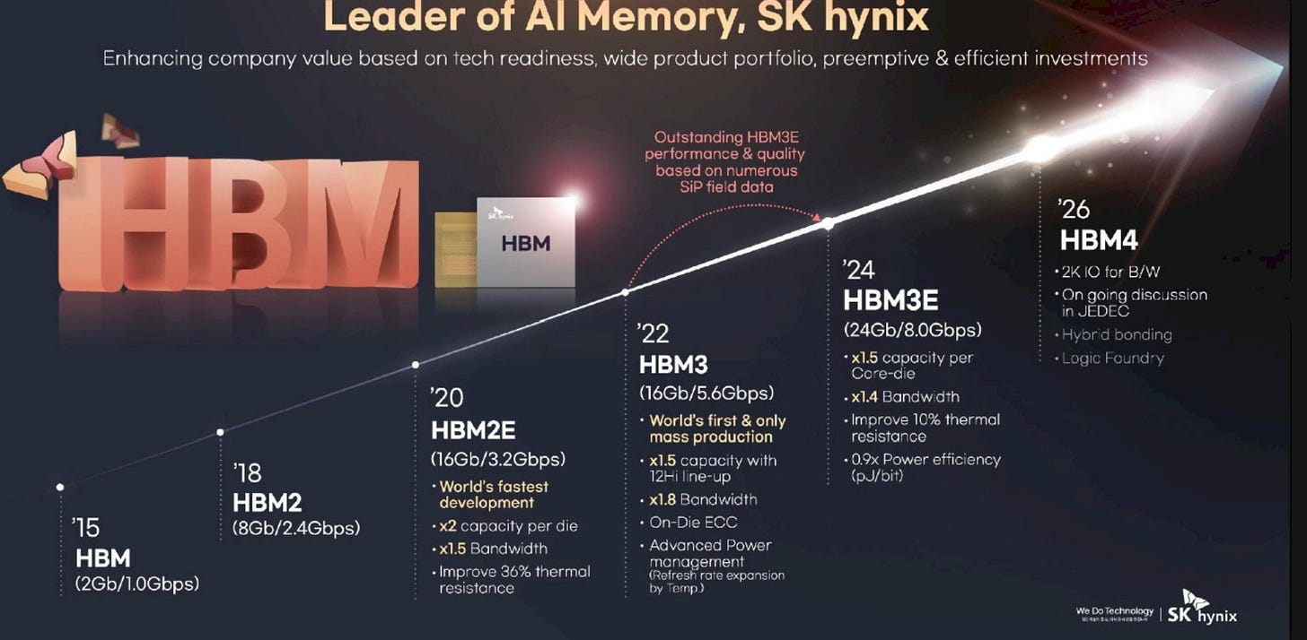 HBM Roadmap