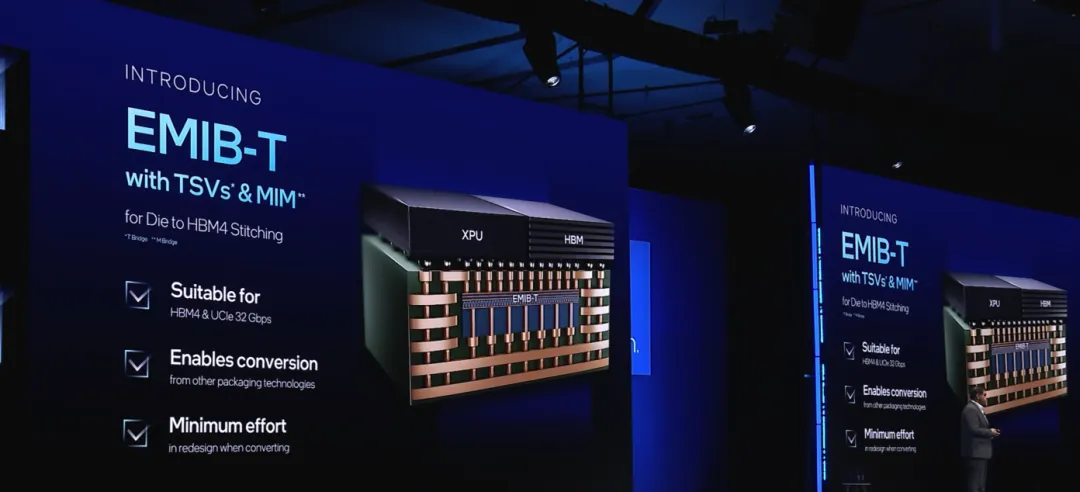 Intel EMIB