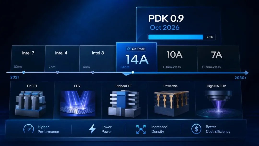 Intel PDK version 0.9