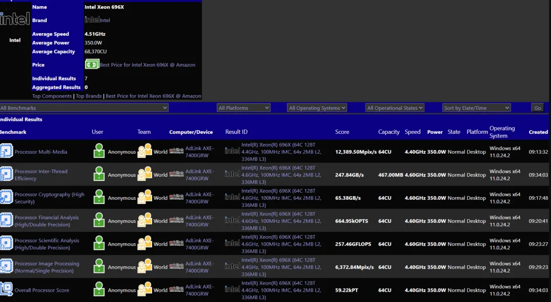 696X benchmark