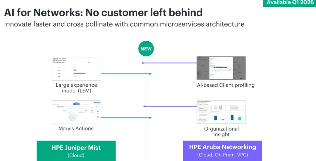 AI for Networks