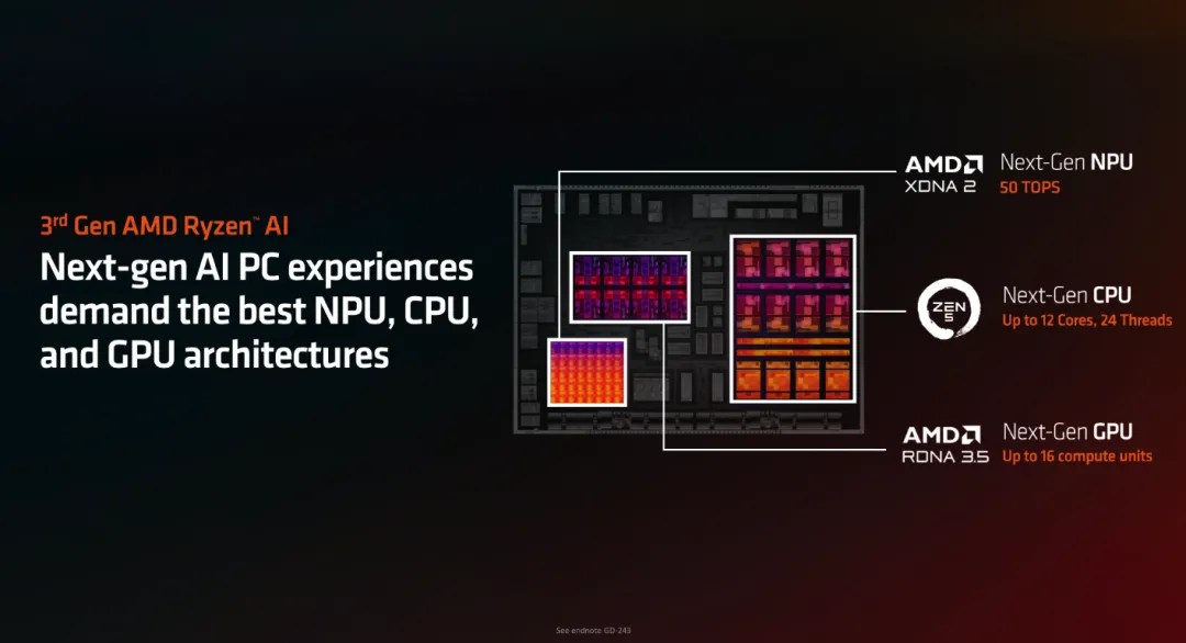 AMD RDNA 3.5