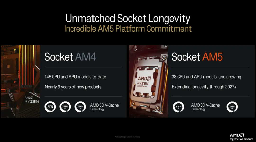 AMD Zen 6