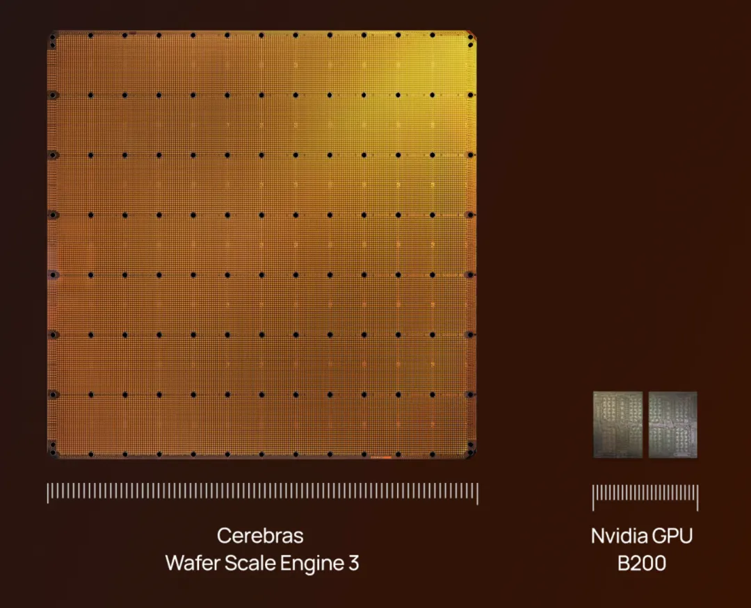 Cerebras Wafer Scale Engine