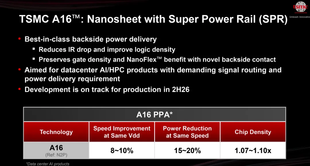 NVIDIA TSMC A16