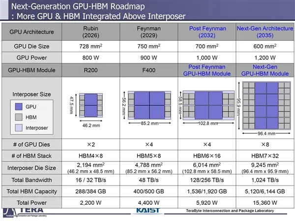 NVIDIA Nuclear Power