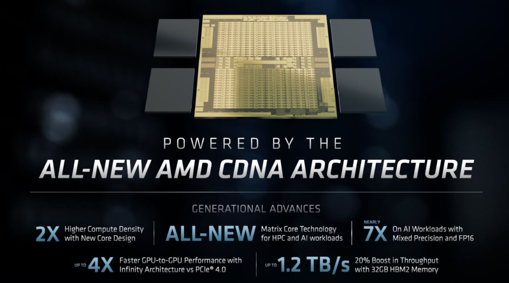AMD Instinct CDNA Architecture