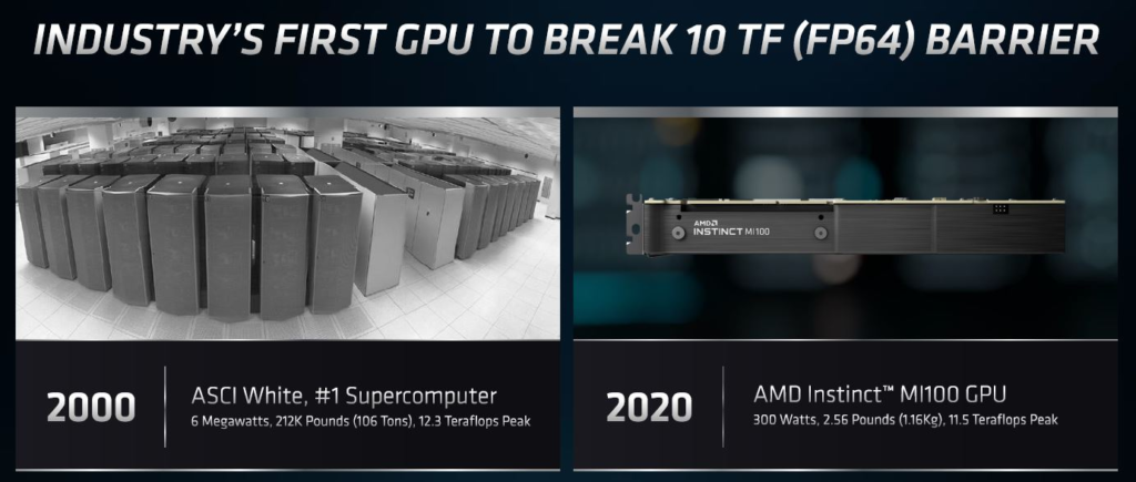 AMD Instinct MI100 11.5TF GPU