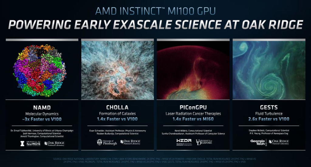 AMD Instinct MI100 At ORNL