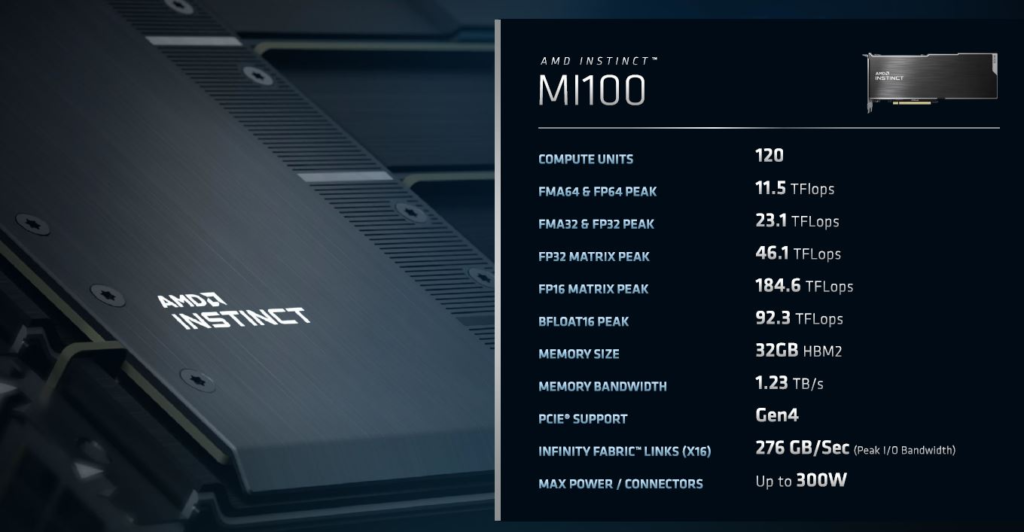 AMD Instinct MI100 Specs