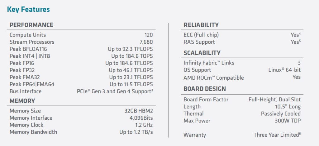 AMD Instinct MI100 Specs Via Spec Sheet