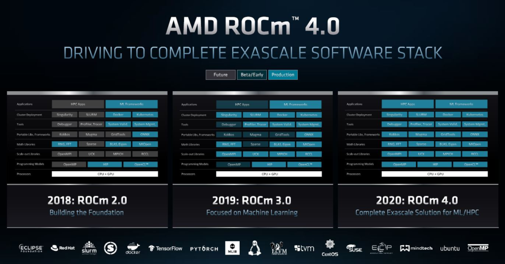 AMD ROCm 4.0 Scenario Coverage