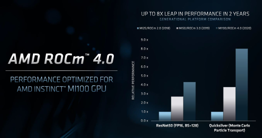 AMD ROCm 4.0 Speedup