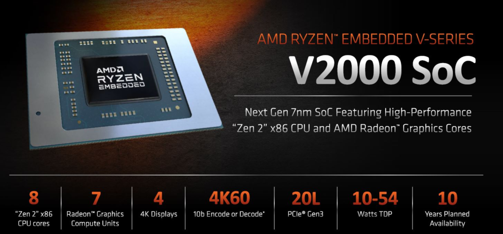 AMD Ryzen Embedded V2000 SoC Overview