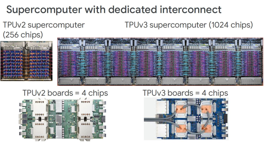 HC32 Google TPUv2 And TPUv3的肩并肩对比 图1