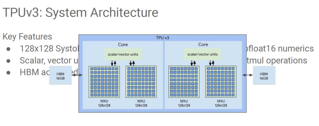 HC32 Google TPUv3架构