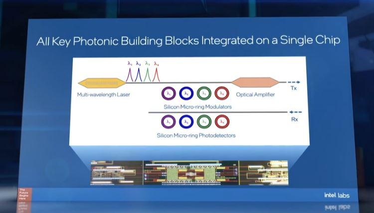 Intel Silicon Photonics All Key Building Blocks