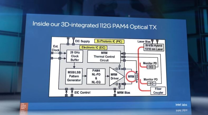 Intel Silicon Photonics Lab Inside 3d Integrated 112G PAM4 Optical TX