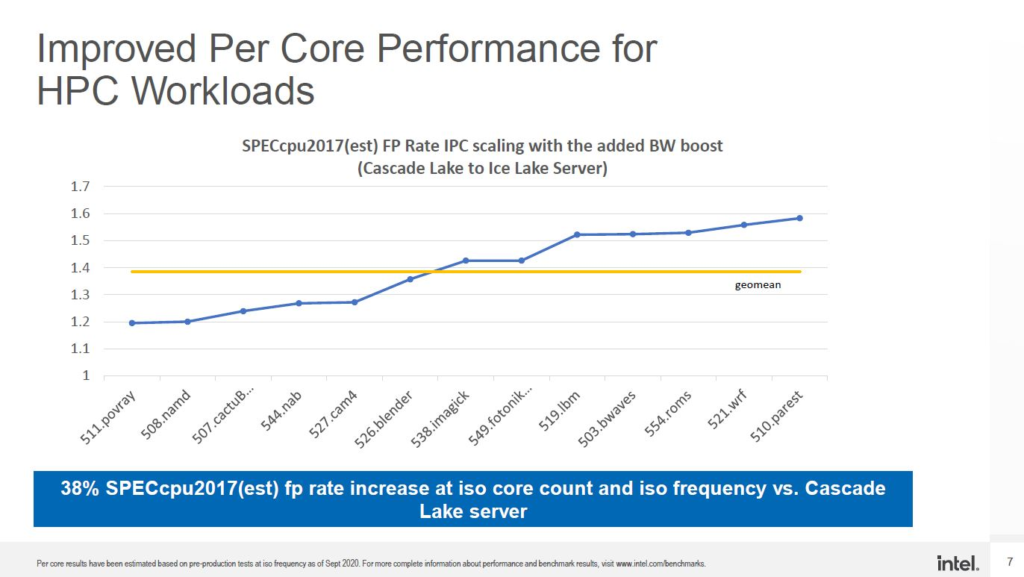 Intel Xeon Ice Lake IPC Increase
