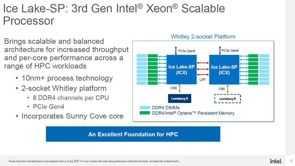 SC20上Intel Xeon Ice Lake Lewisburg R Platform最新更新