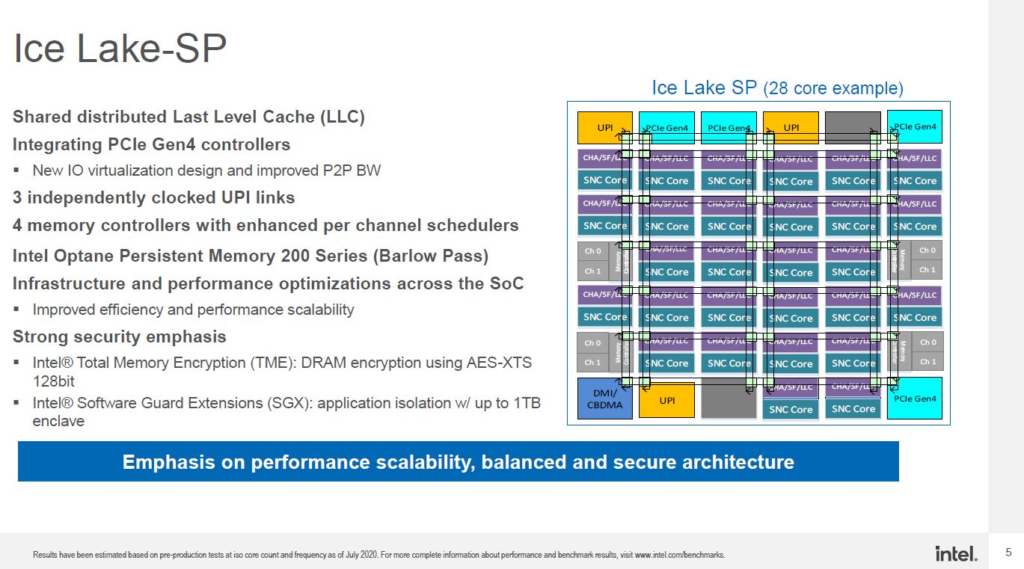 SC20上Intel Xeon Ice Lake SP