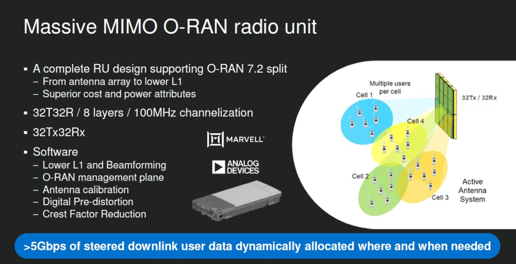 Marvell Massive MIMO O RAN Radio Unit Q4 2020