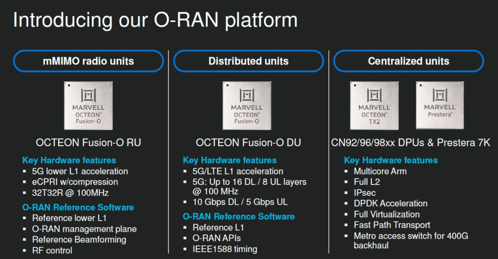 Marvell O RAN Platform Q4 2020